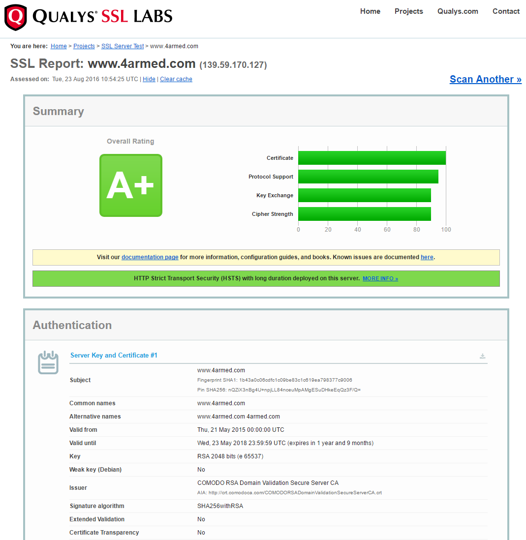 Doing Your Own Ssl Tls Testing 4armed
